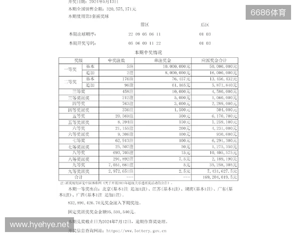 大乐透开4注1000万2注追加 奖池余额10.71亿元