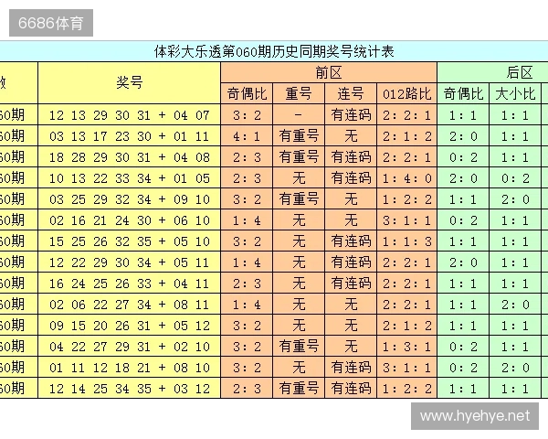 后区大冷号11！前区龙头10，凤尾35！大乐透25125期开奖号码公布