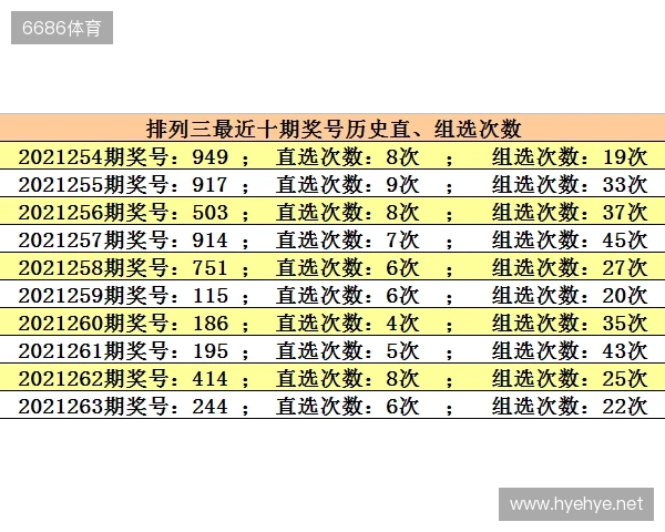 25298期排列3：本期看好3胆，直选+组选推荐
