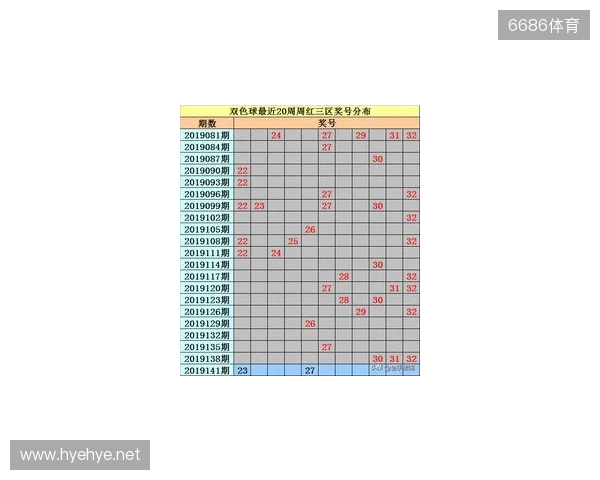 双色球第2025129期：和值范围60-90，这2组号码或有望中2亿！