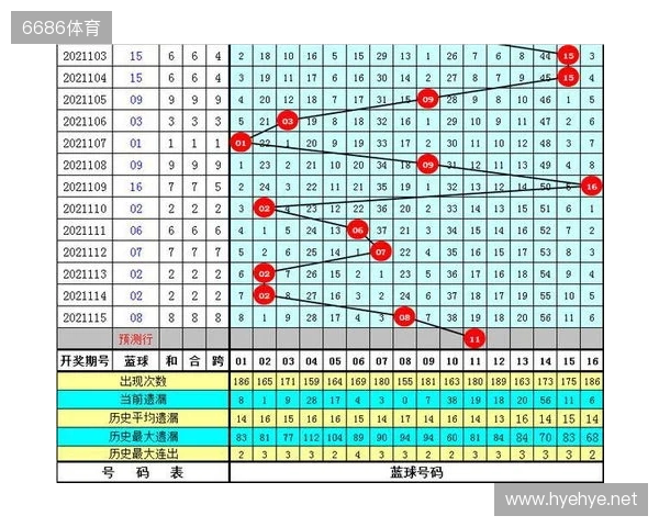 双色球25129期：精选6+1，龙头01凤尾28，后区09，和值100