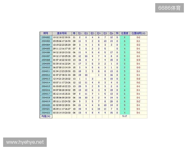 双色球第25129期和值小幅回落，奇偶博弈偶数占优！