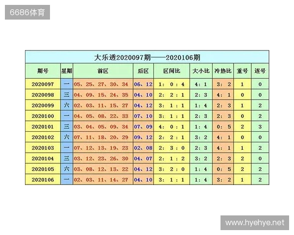 大乐透25128期前瞻：前区一区或升温，后区关注冷热配