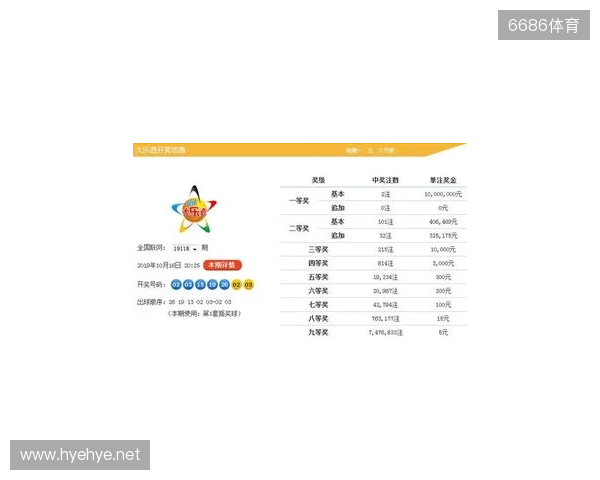大乐透今日第25128期号码分析，5注单式助你冲击一等奖