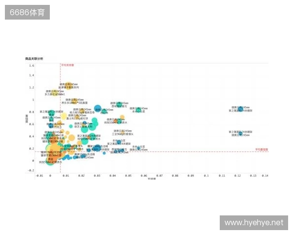 双色球2025130期数据分析：模型解读与参考思路