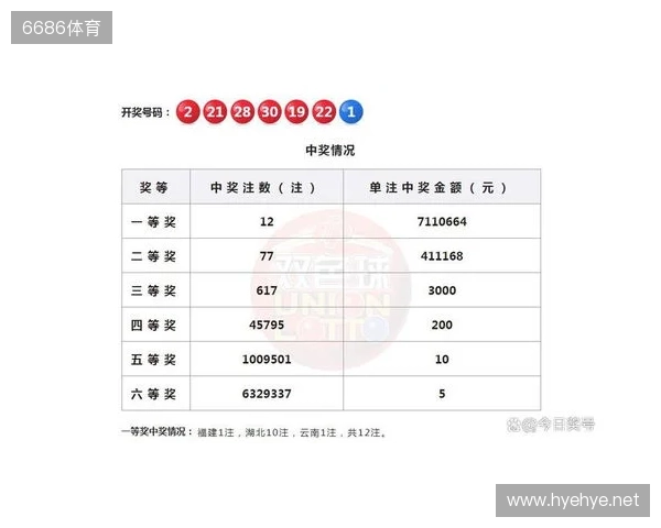 双色球2025130期号码分析和10注示例