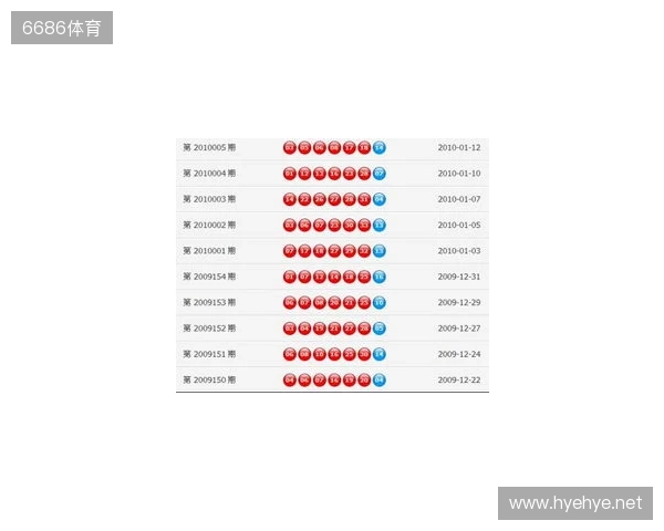 双色球25130期，号码数据概述
