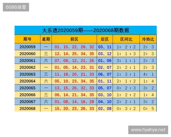 大乐透第129期2025年11月12日