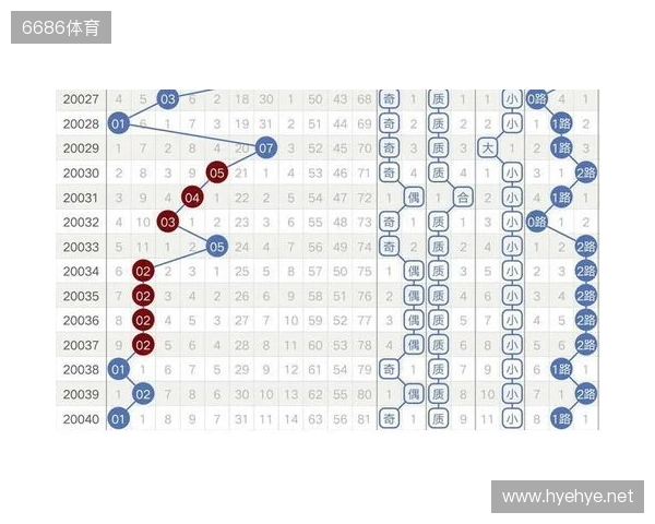 大乐透129期趋势分析：历史同期奇偶博弈，小号回补在即