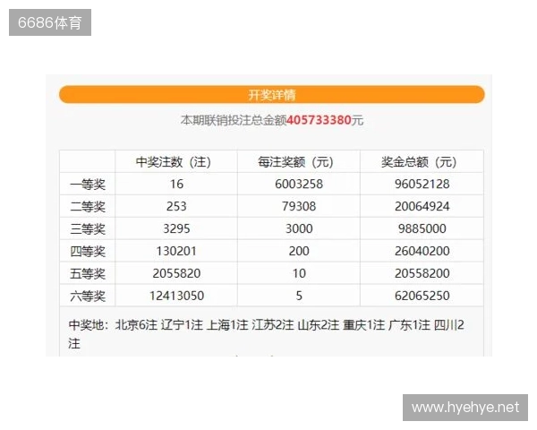 蓝号06爆冷！双色球第25130期井喷14注一等奖！六等奖爆1488万注