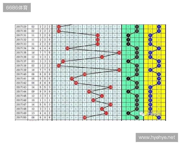 双色球第25131期红蓝数据
