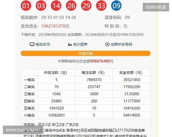 双色球25131期:红球否定号6个,蓝球全热号 双色球25131期:红球否定号6个,蓝球全热号