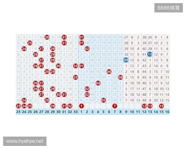 双色球25131期，冷号突然扎堆，下期会反转还是继续冷？