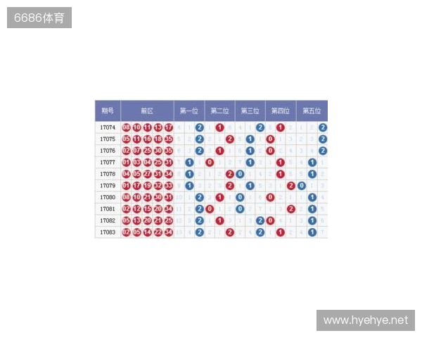 大乐透25130期全网精选号码推荐：多维数据整合，高价值组合出炉