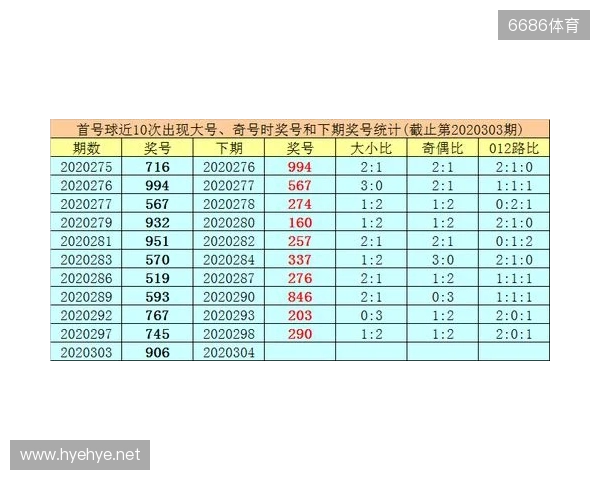 体育彩票排列3第304期推荐 今天怎么看着像组三。