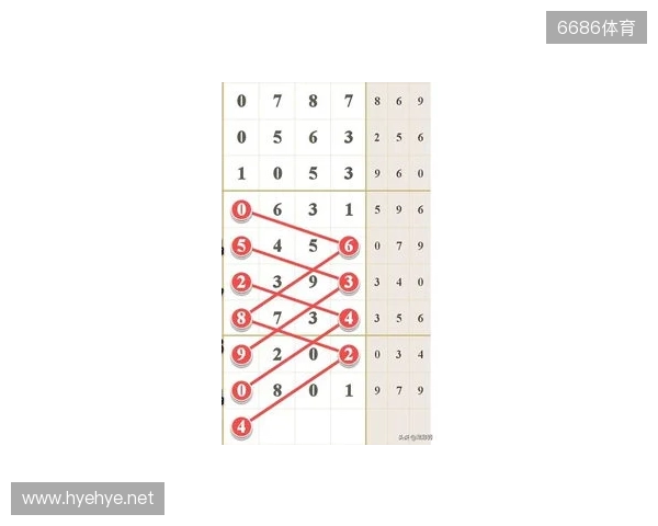 七星彩25131期，分析热号连号定乾坤，单挑一注巧布局！