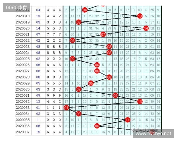 双色球25132期开出8注一等奖，分落6地，二等奖135注
