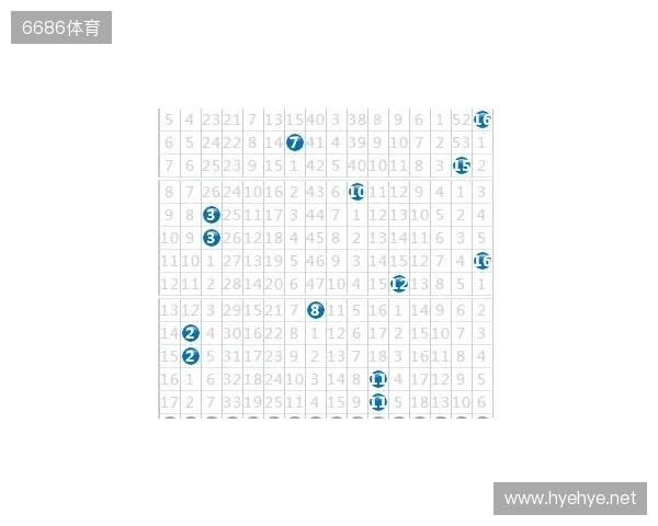 双色球133期：上期开了这号，这期我只盯这几个数