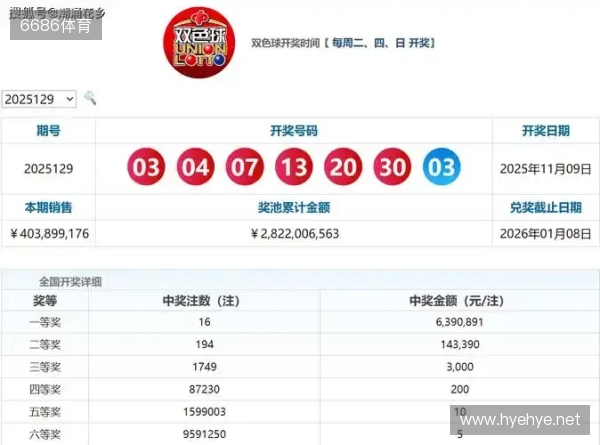 双色球2025135期选号分析：上期命中4+1，本期精选号码参考
