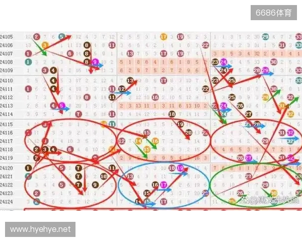双色球25134期： 上期围中5+1 ，龙头看好01