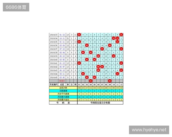 大乐透第25133期提前观测：5+2，精选2注。