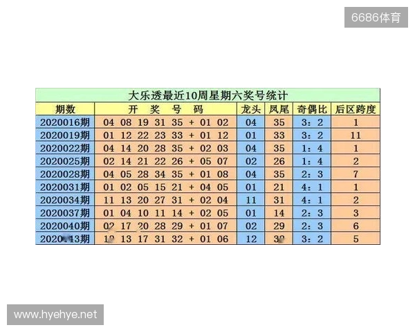 王重明双色球25134期:红胆25 28助攻,奇偶比推荐1:5 王重明双色球25134期:红胆25 28助攻,奇偶比推荐1:5
