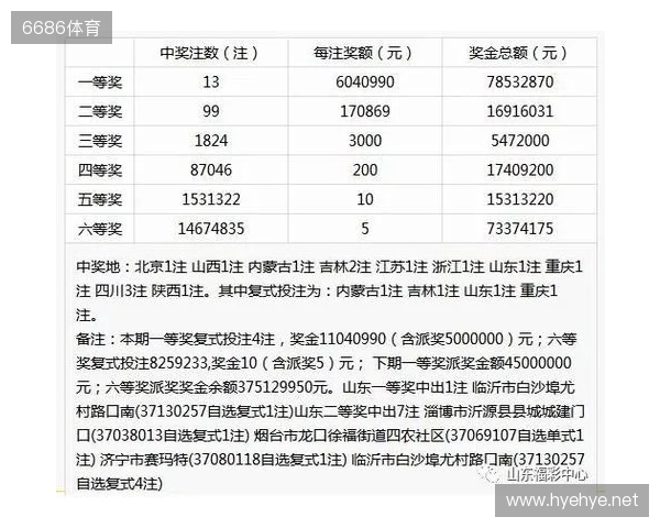Deepseek问答第135期双色球