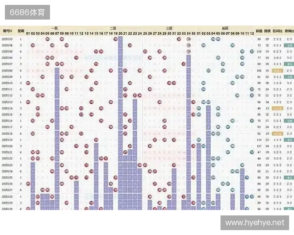 大乐透25133期数据异常 投资者分歧加剧 冷门号码或将逆袭。