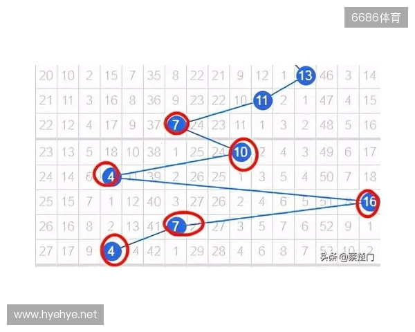双色球2025135期 上期围栏成功，绝杀正确，蓝球03、08、09已绝杀