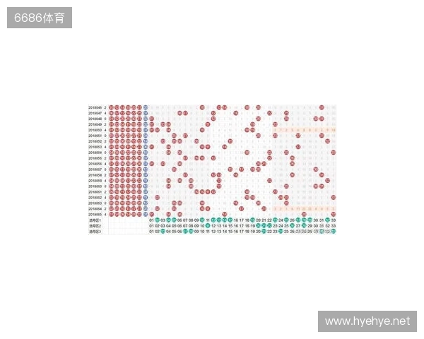 双色球数字迷雾，预测对错参半，下期杀号照玩？
