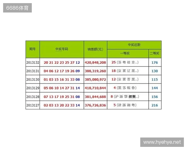 二区罕见空开！三蓝号竟同遗漏30多期！双色球 25135 期开奖！
