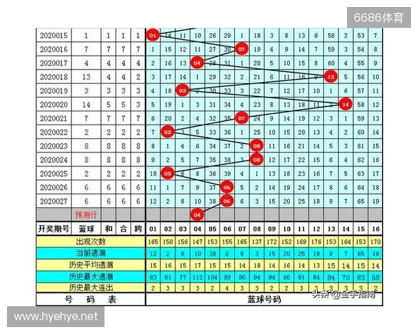 双色球第2025135期开奖情况：红球连号+同尾数+号掉号，一等奖7注