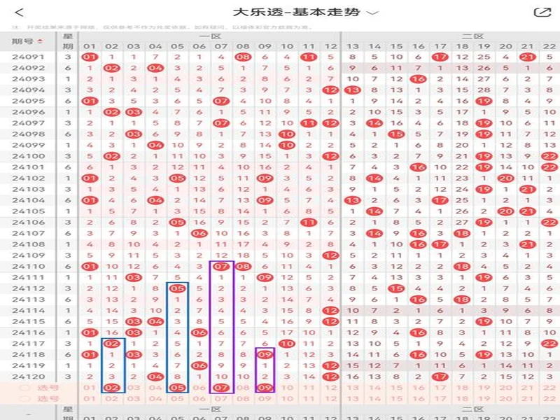 体彩大乐透第25127期的逻辑分析情况