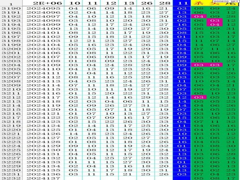 双色球25129期：精选6+1，龙头01凤尾28，后区09，和值100