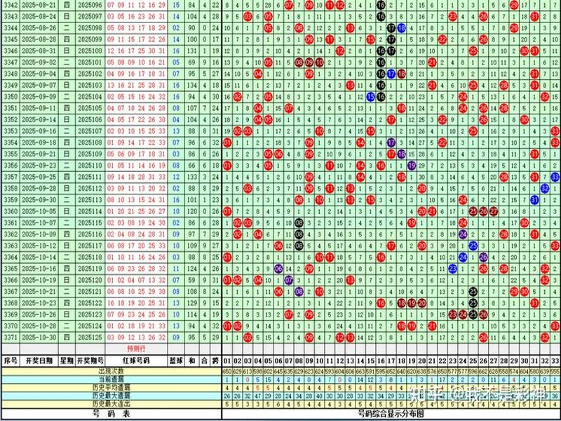 双色球第2025129期：和值范围60-90，这2组号码或有望中2亿！
