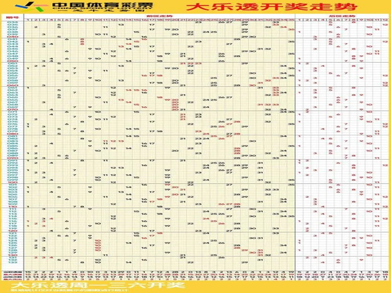元宝分析大乐透25129期走势分析与推荐