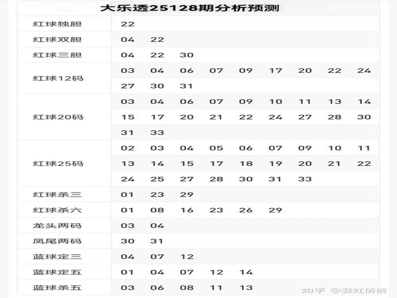 大乐透25128期前瞻：前区一区或升温，后区关注冷热配