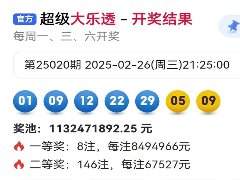 大乐透25128期，9注一等奖无人追加，单注960万，遍布9地1地1注