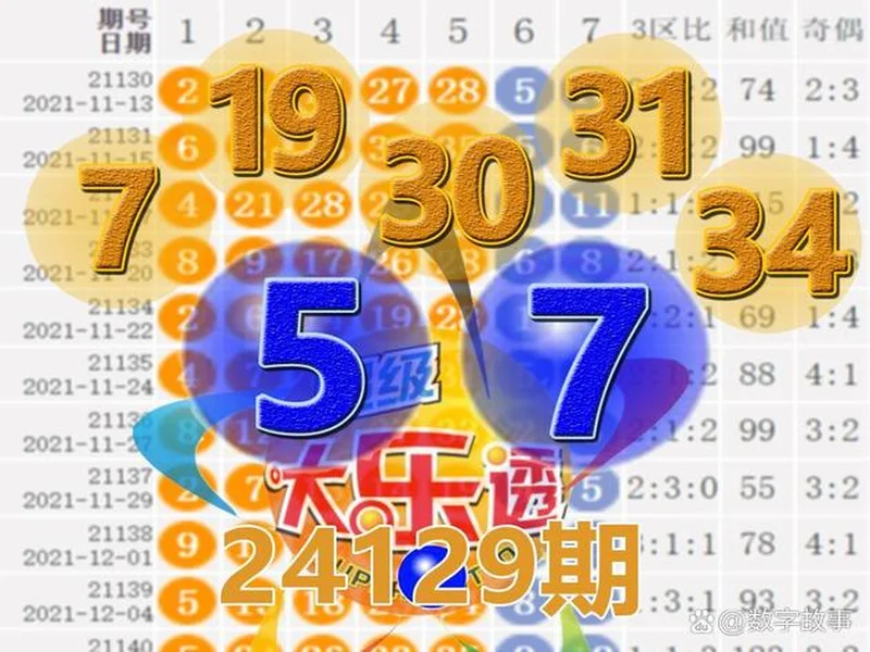大乐透25129期，02、31邻号还要来