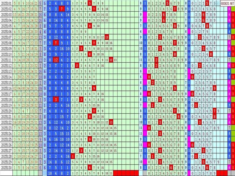 2025131期双色球