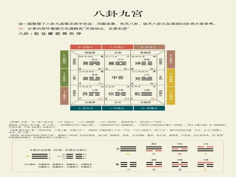 福彩双色球11月18日开奖号码预测（易经及八卦）