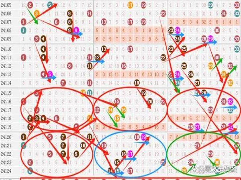 双色球25134期（2025-11-20）科学投注策略