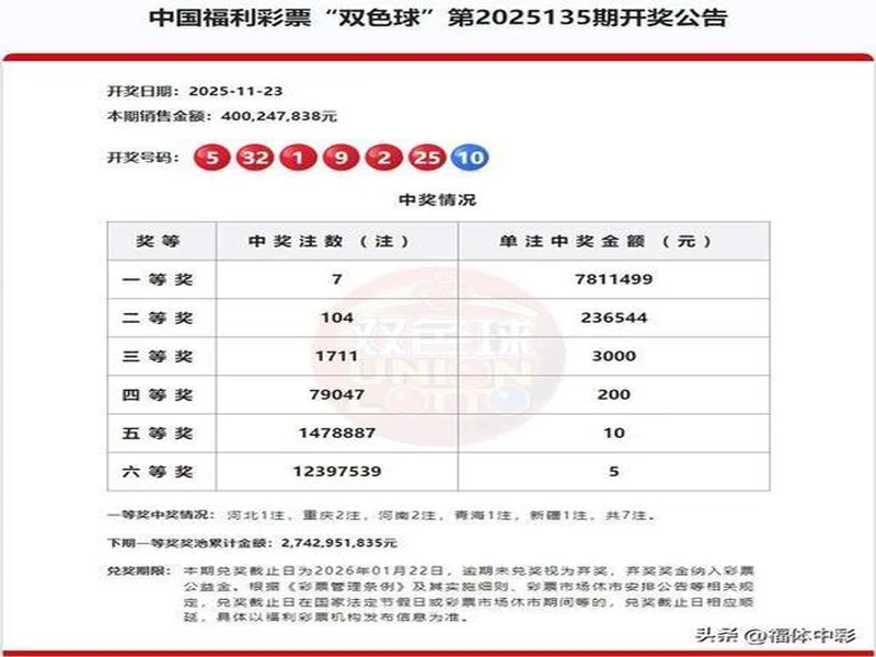 二区罕见空开！三蓝号竟同遗漏30多期！双色球 25135 期开奖！