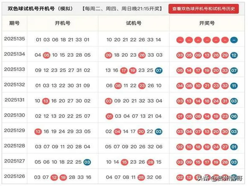 2025135期双色球个人思路