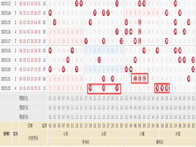 大乐透第25133期开奖情况：后区双单数中包含一个掉号，一等奖9注